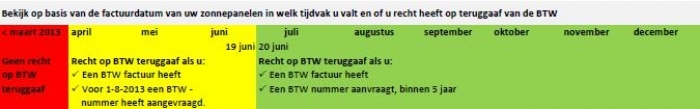 tijdlijn btw teruggaaf